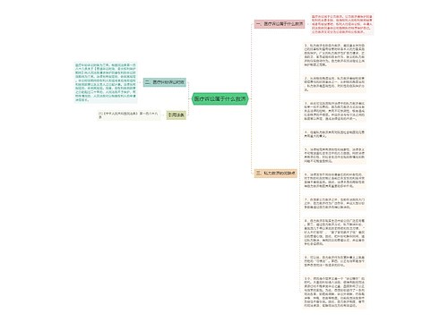 医疗诉讼属于什么救济