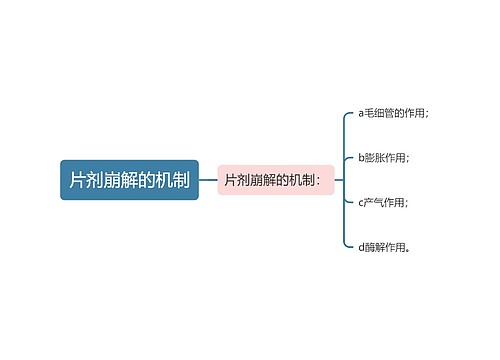 片剂崩解的机制