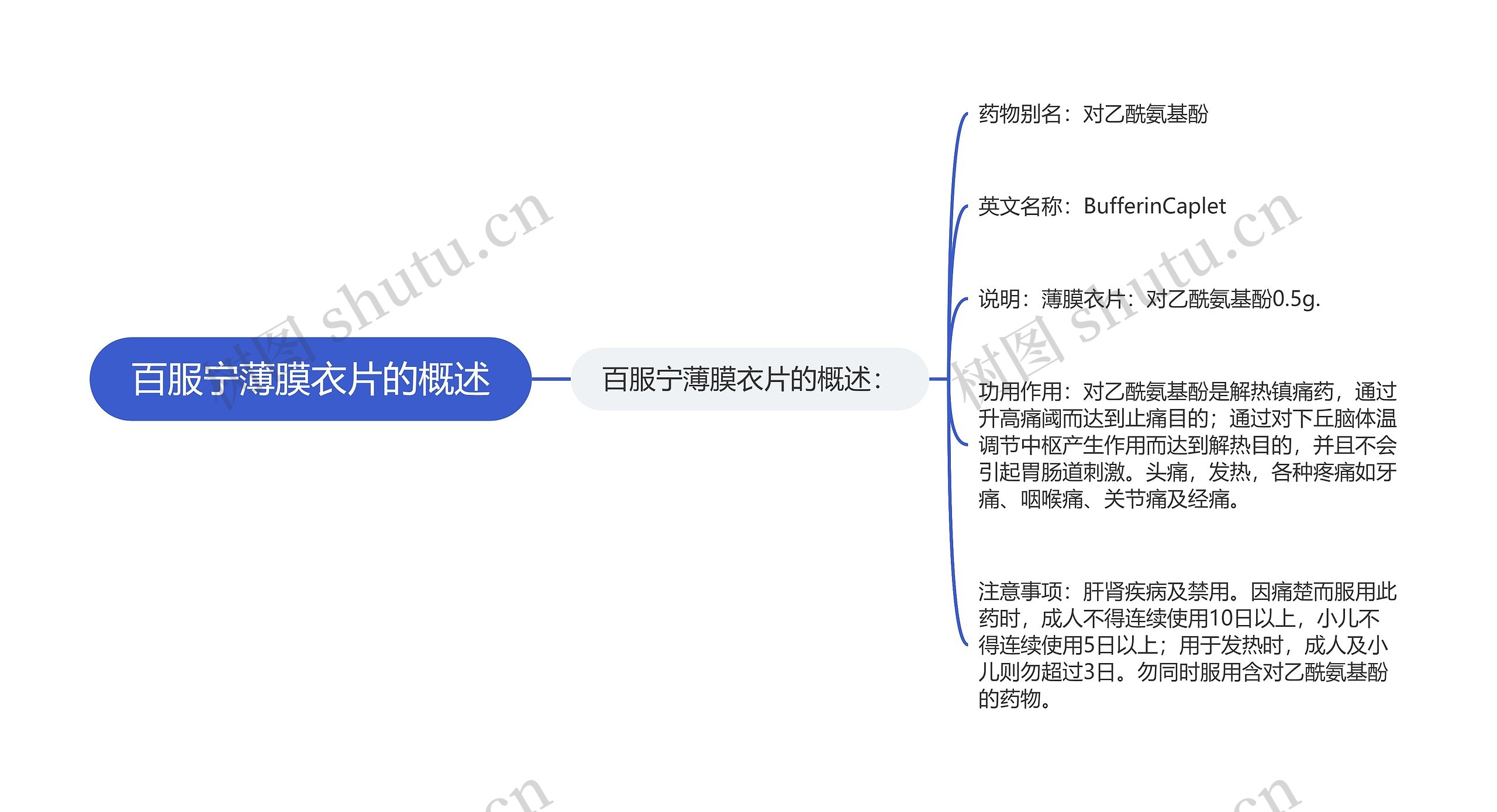 百服宁薄膜衣片的概述 百服宁薄膜衣片的概述