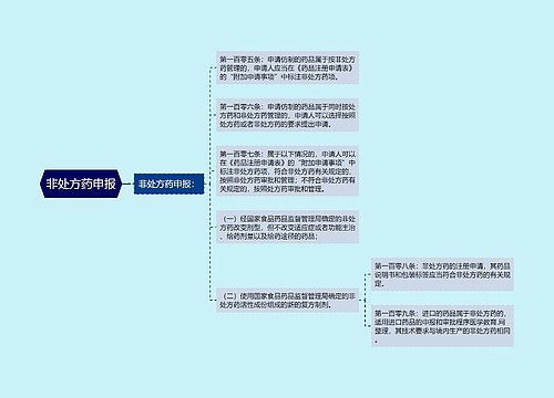 非处方药申报