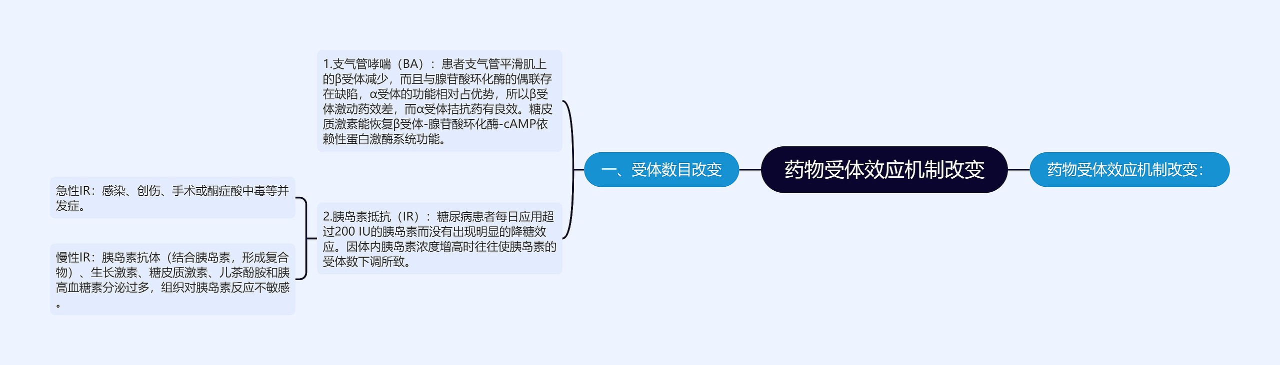 药物受体效应机制改变