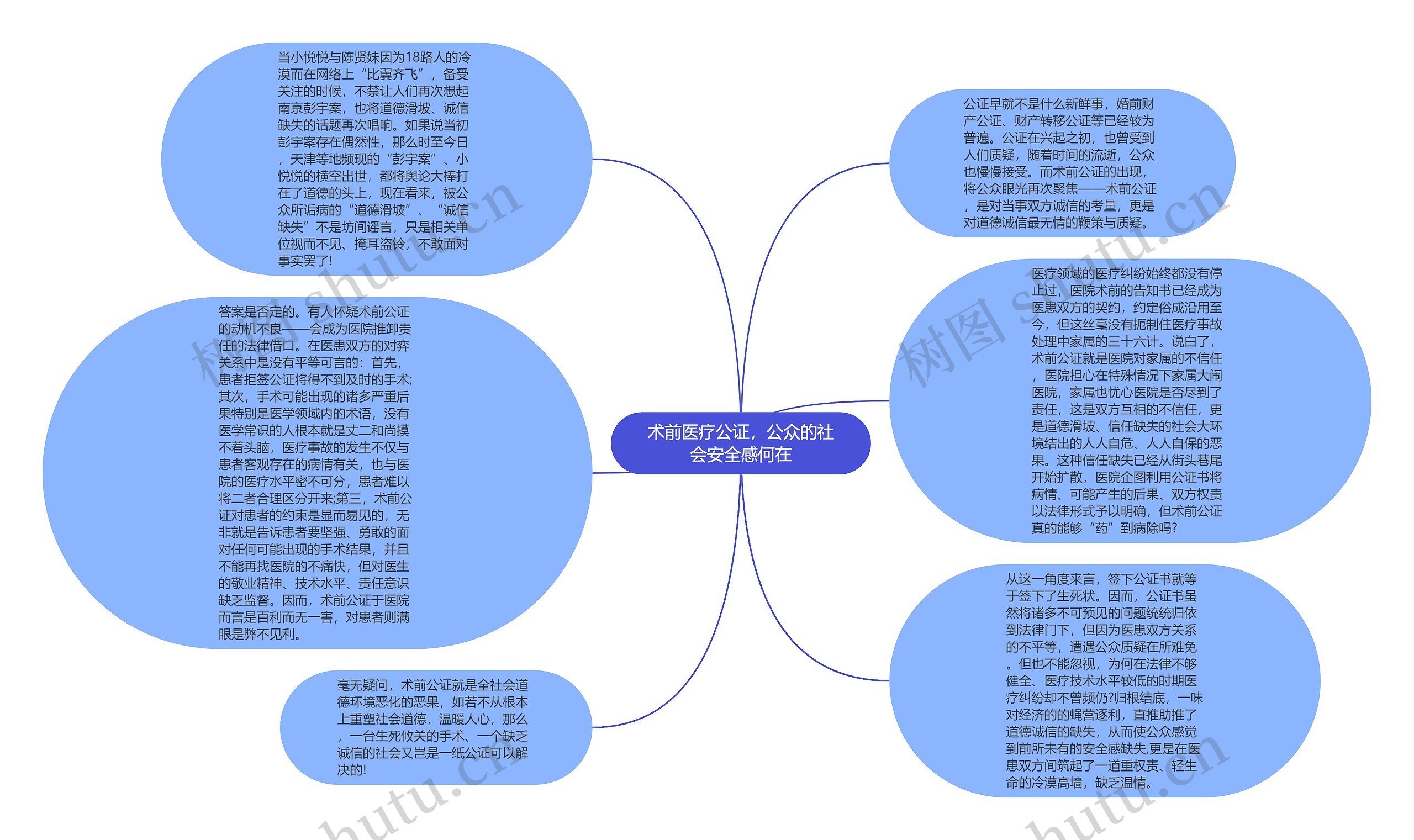 术前医疗公证，公众的社会安全感何在