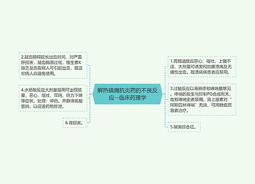 ​解热镇痛抗炎药的不良反应--临床药理学