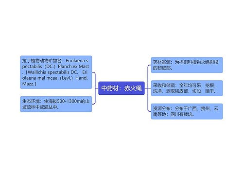 中药材：赤火绳