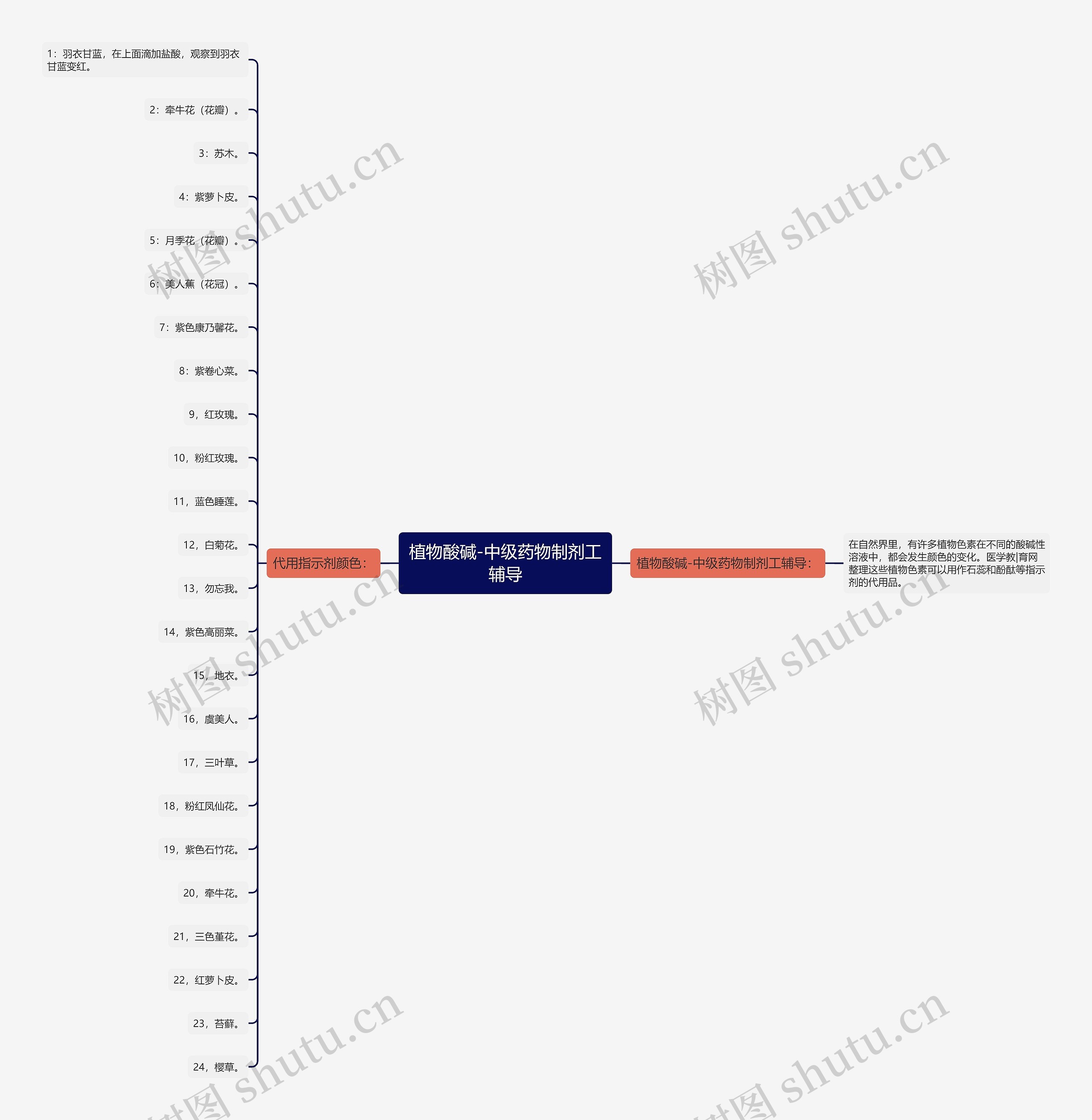 植物酸碱-中级药物制剂工辅导 植物酸碱-中级药物制剂工辅导