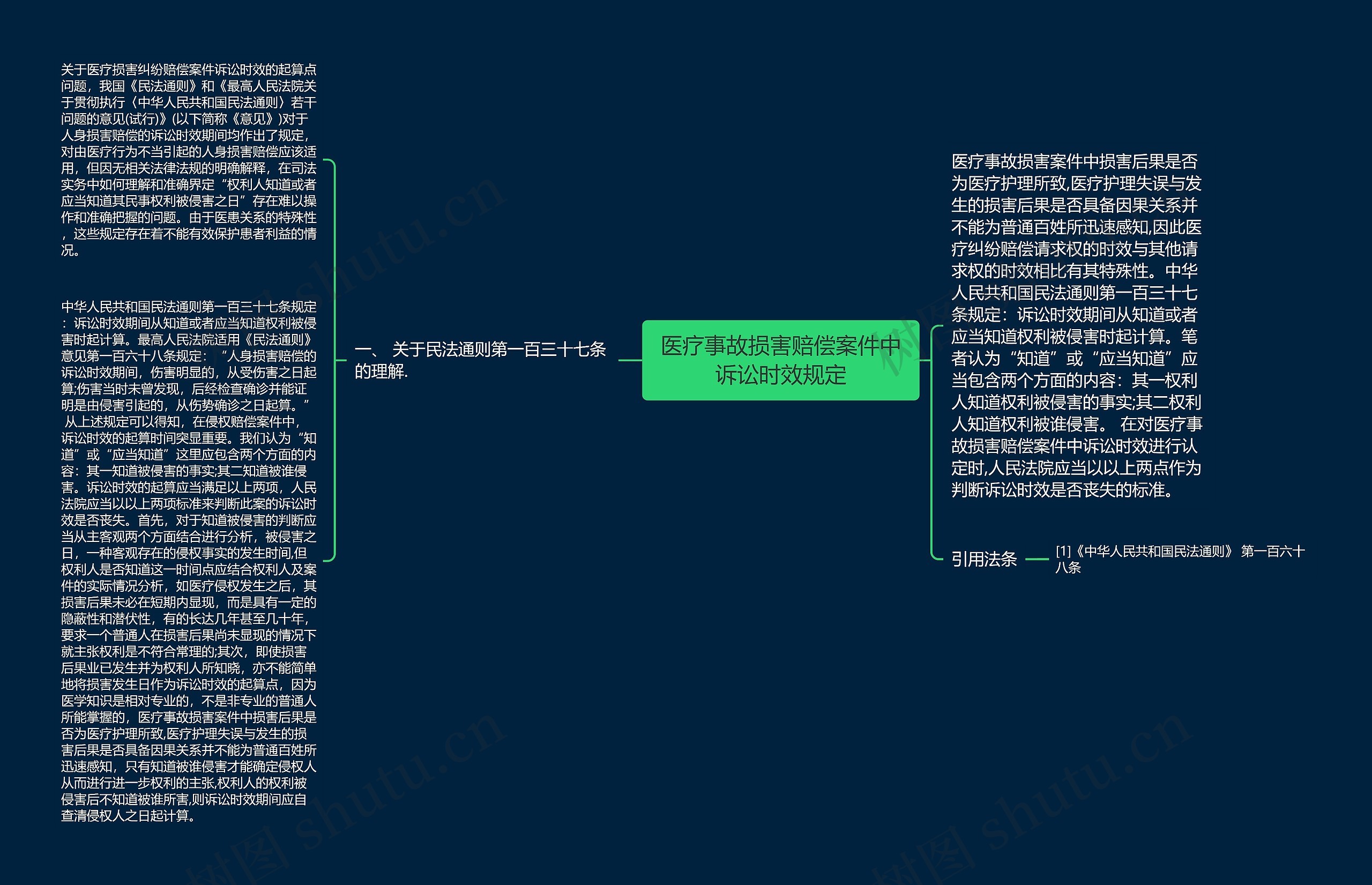 医疗事故损害赔偿案件中诉讼时效规定思维导图