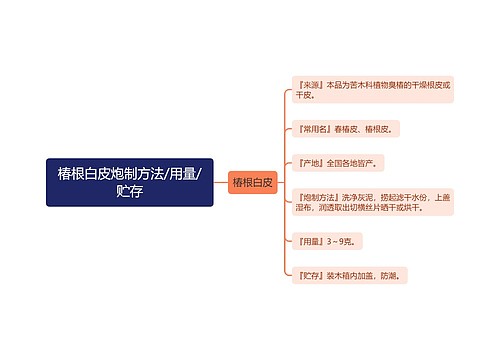 椿根白皮炮制方法/用量/贮存