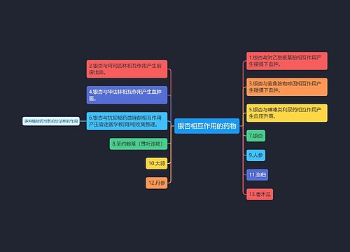 银杏相互作用的药物