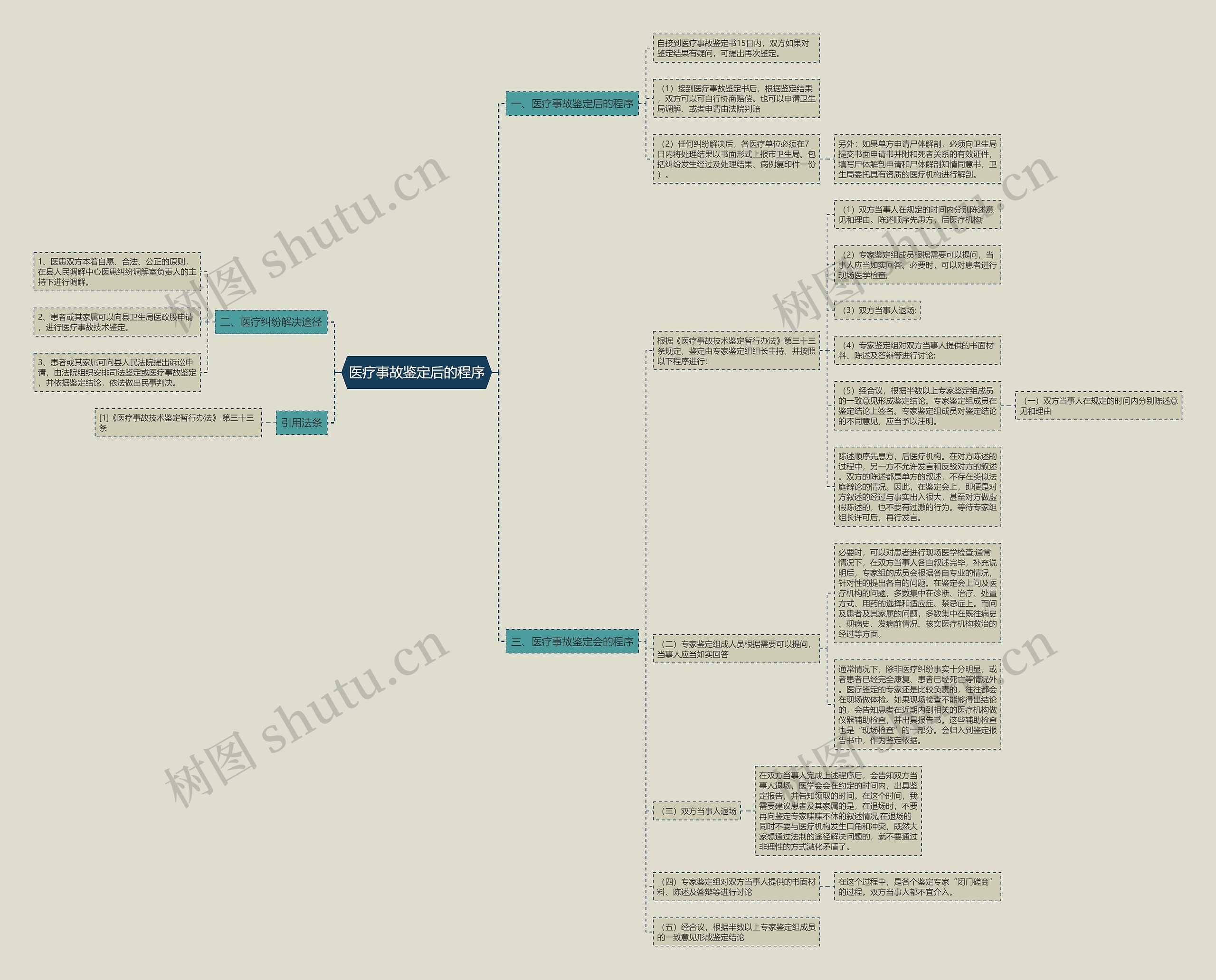 医疗事故鉴定后的程序 医疗事故鉴定后的程序