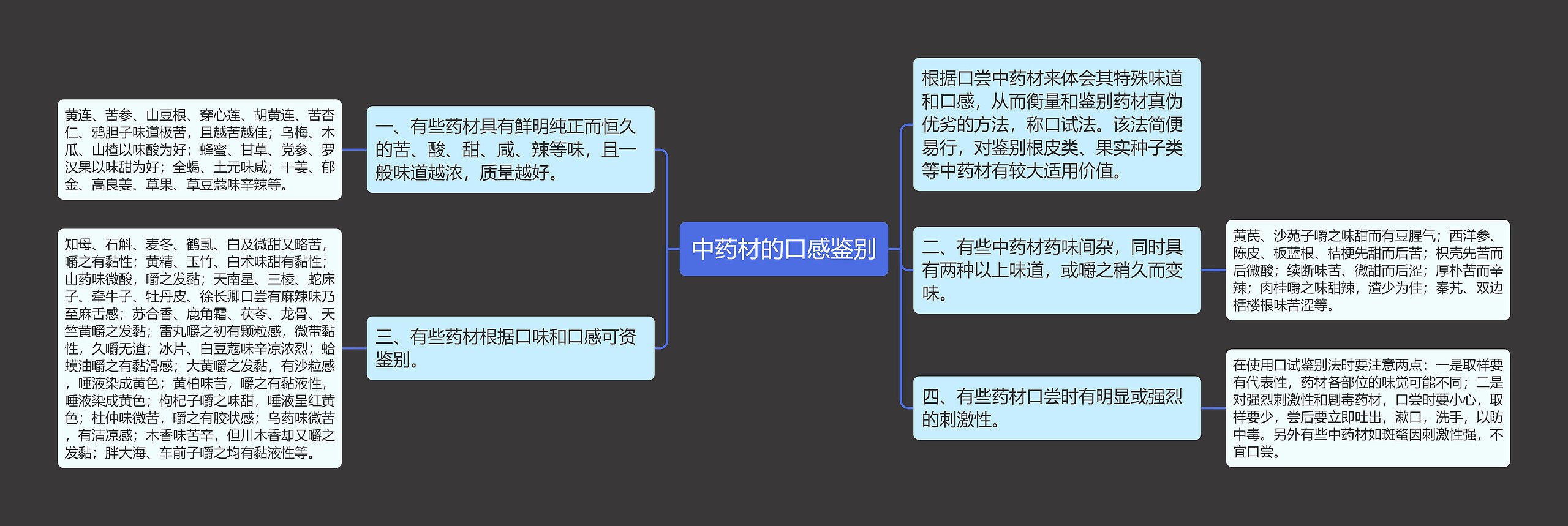 中药材的口感鉴别