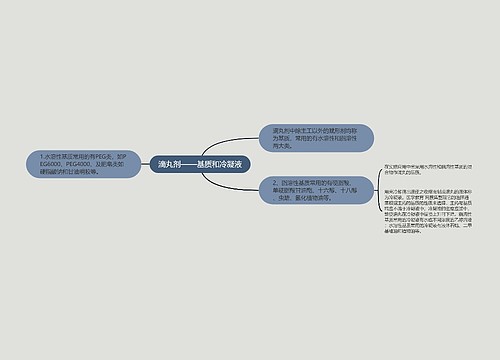 滴丸剂——基质和冷凝液