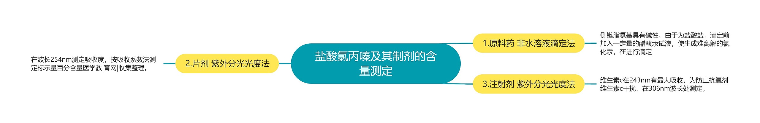 盐酸氯丙嗪及其制剂的含量测定