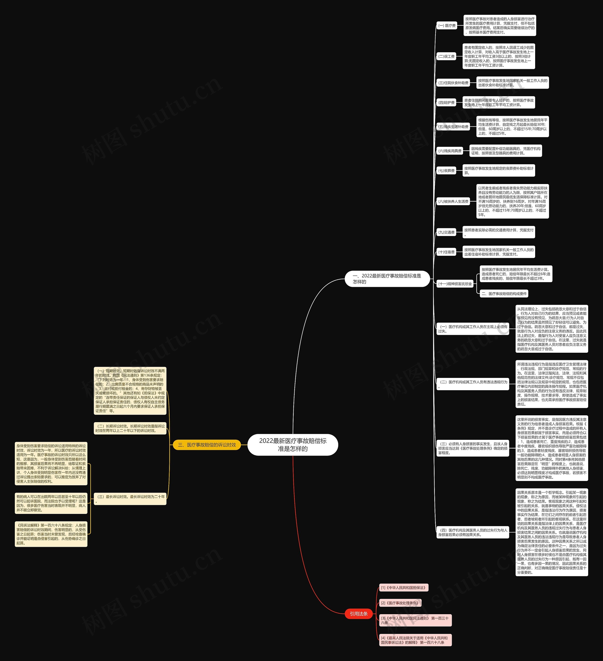 2022最新医疗事故赔偿标准是怎样的 2022最新医疗事故赔偿标准是怎样的