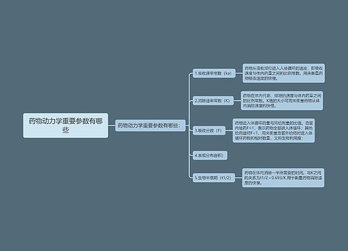 药物动力学重要参数有哪些