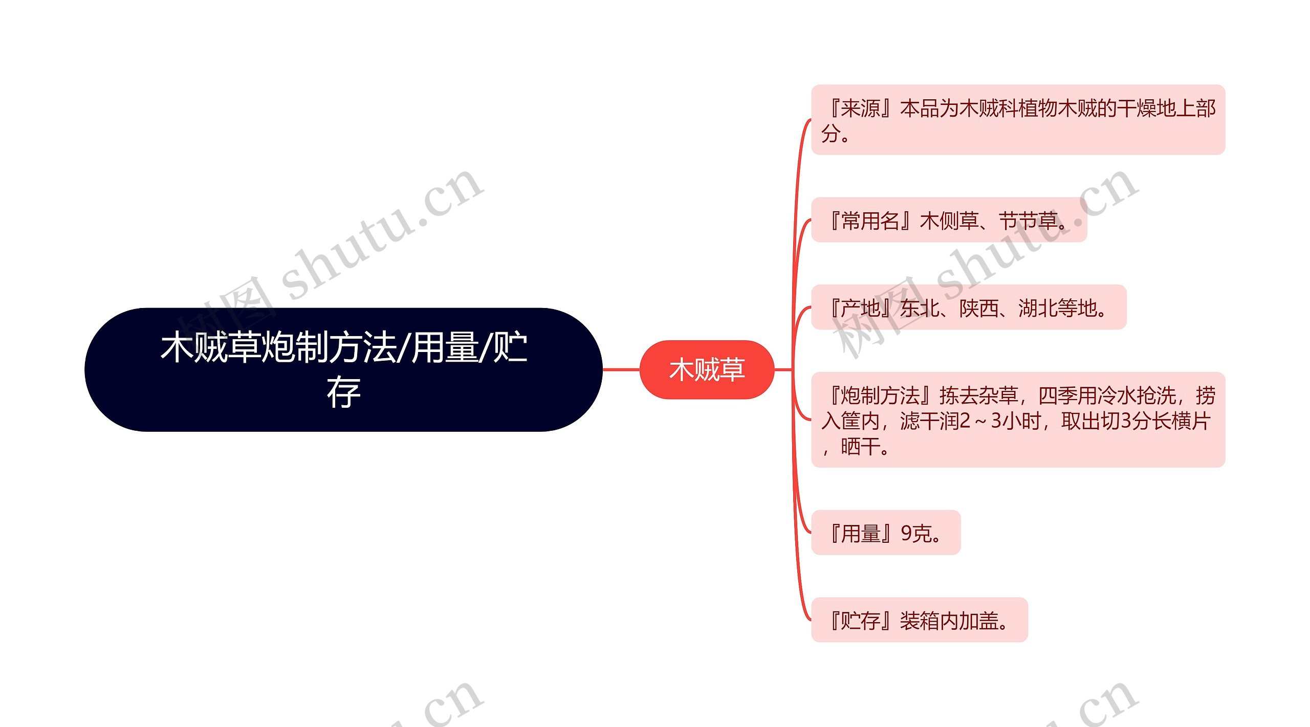 木贼草炮制方法/用量/贮存