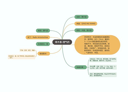 青木香-理气药思维导图