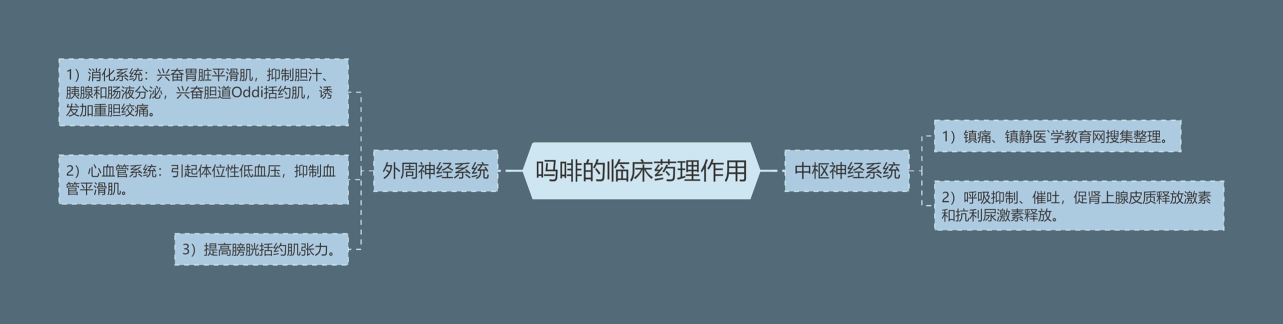 吗啡的临床药理作用