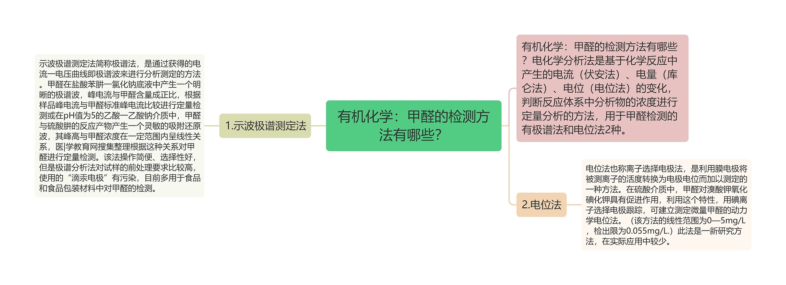 有机化学:甲醛的检测方法有哪些? 有机化学:甲醛的检测方法有哪些?