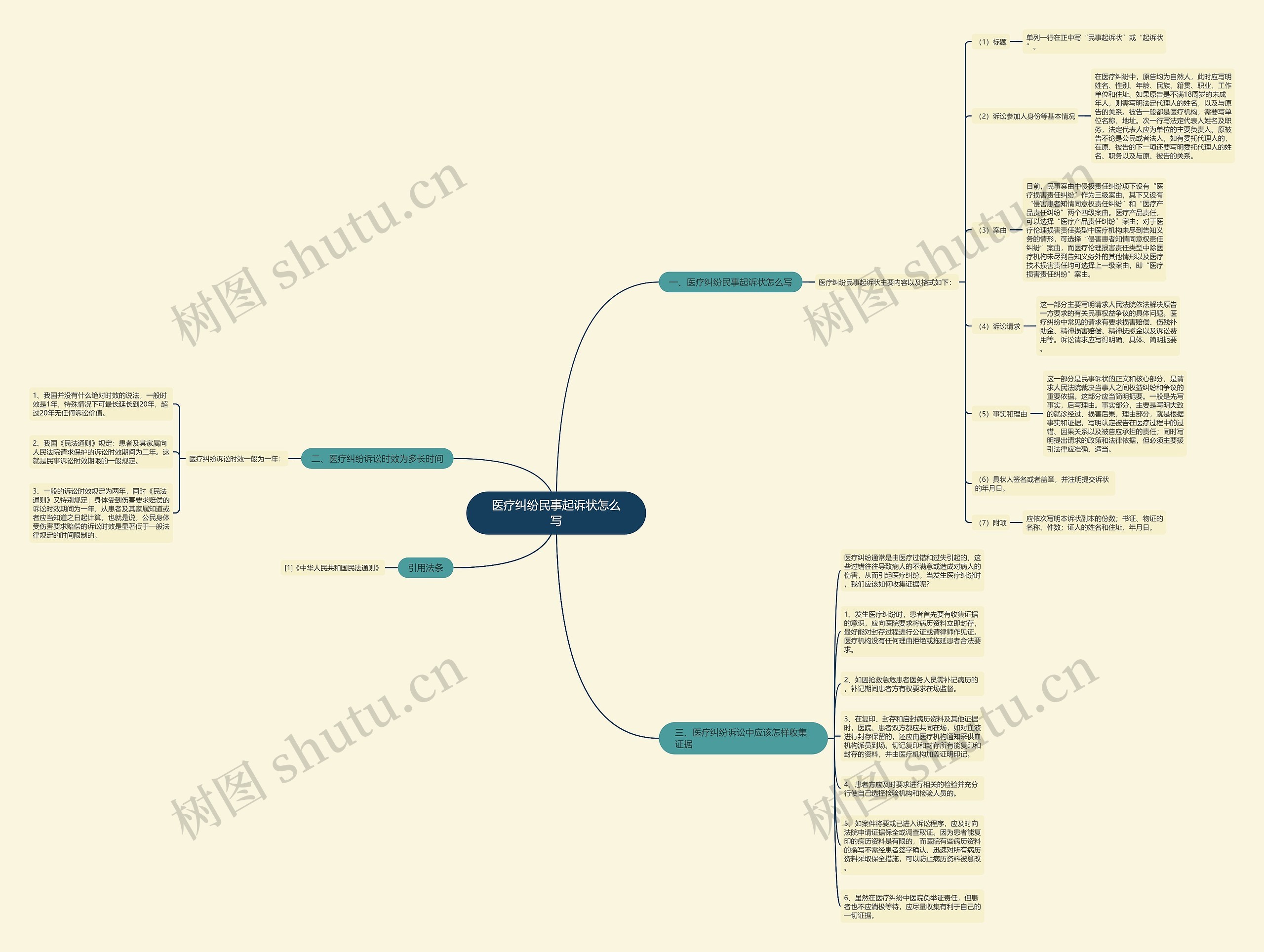 医疗纠纷民事起诉状怎么写 医疗纠纷民事起诉状怎么写