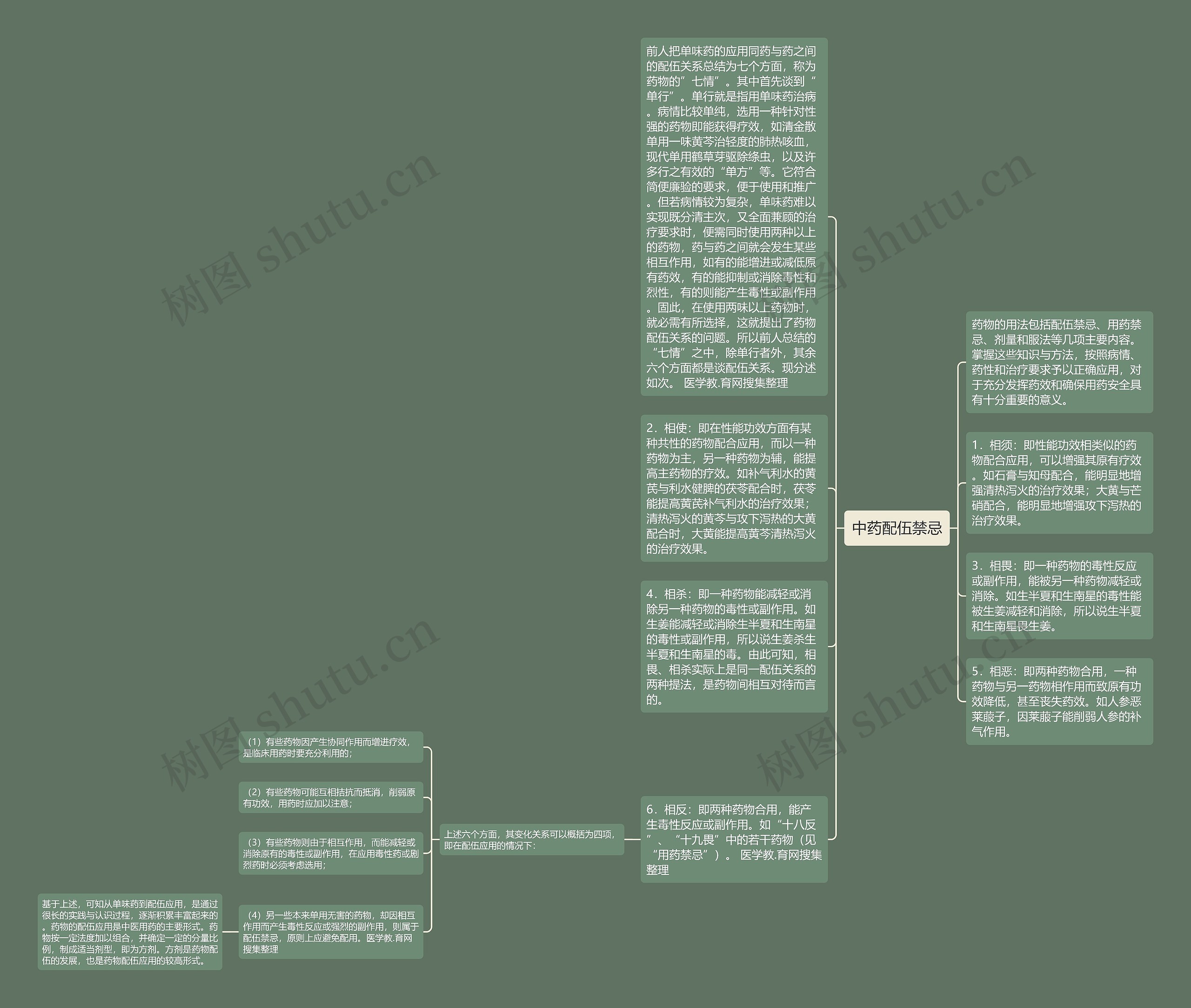 中药配伍禁忌思维导图