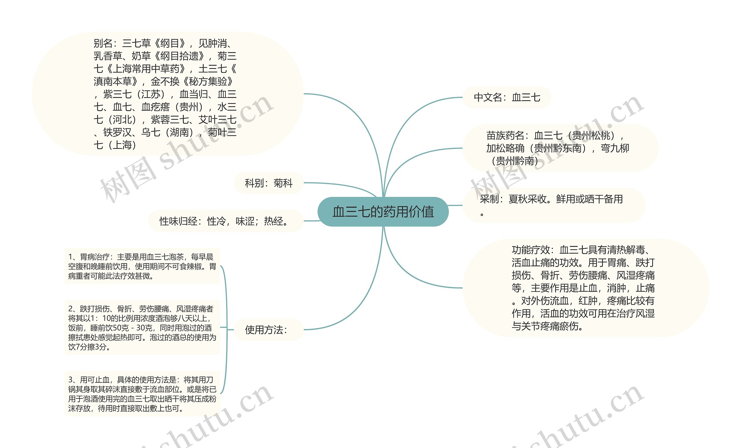 血三七的药用价值 血三七的药用价值