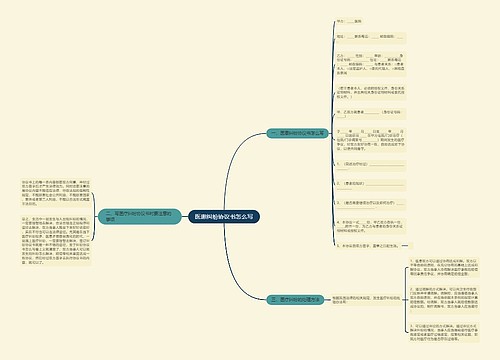 医患纠纷协议书怎么写