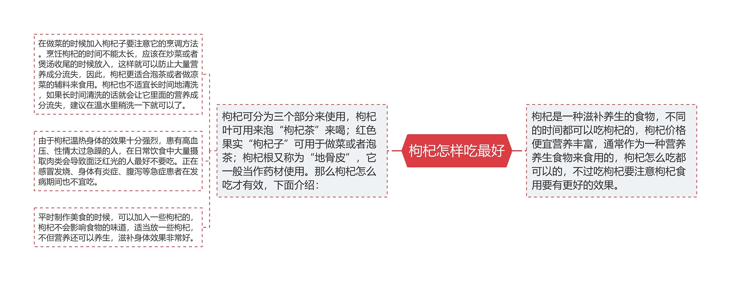 枸杞怎样吃最好