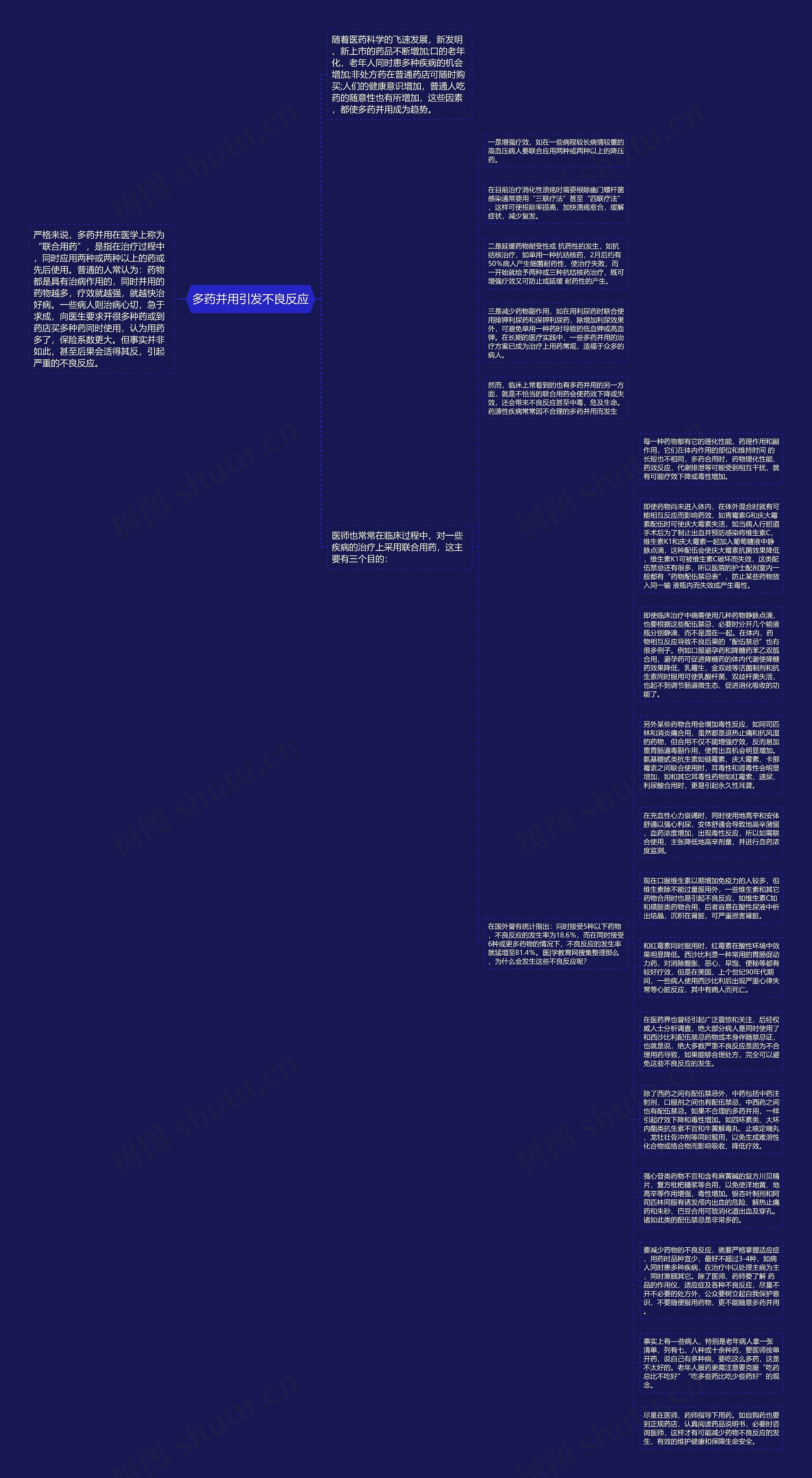 多药并用引发不良反应思维导图
