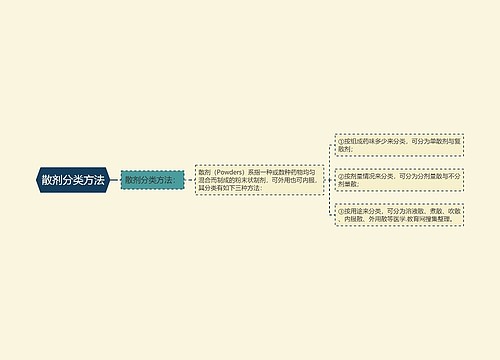 散剂分类方法