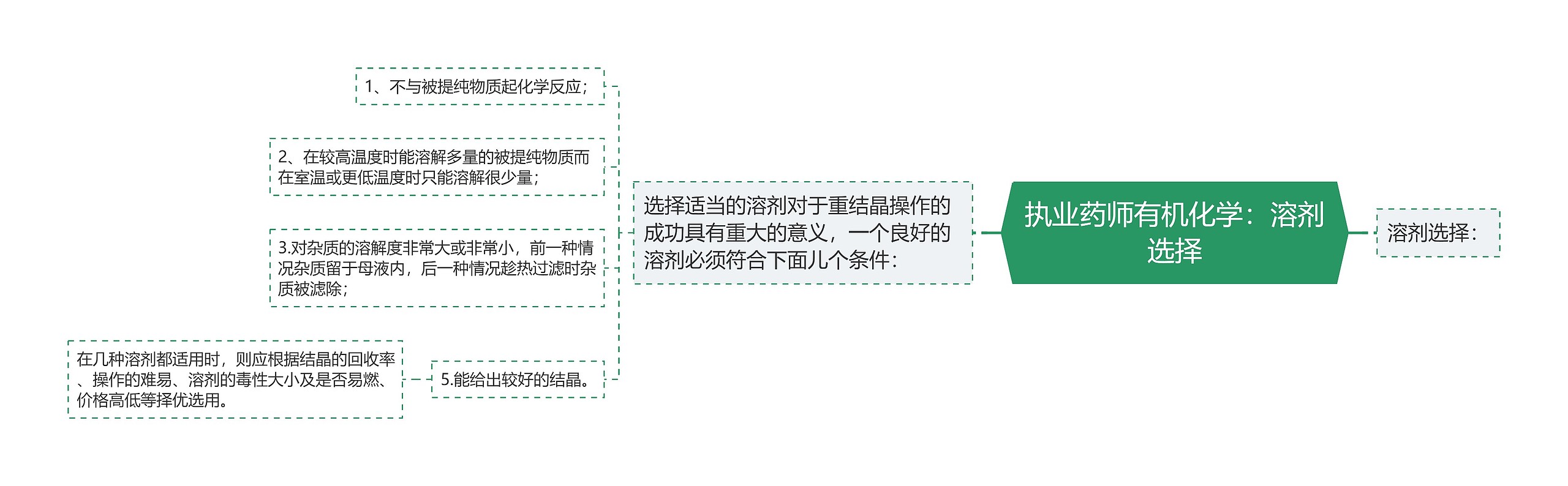 执业药师有机化学：溶剂选择