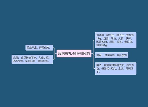 珍珠母丸-镇潜熄风药