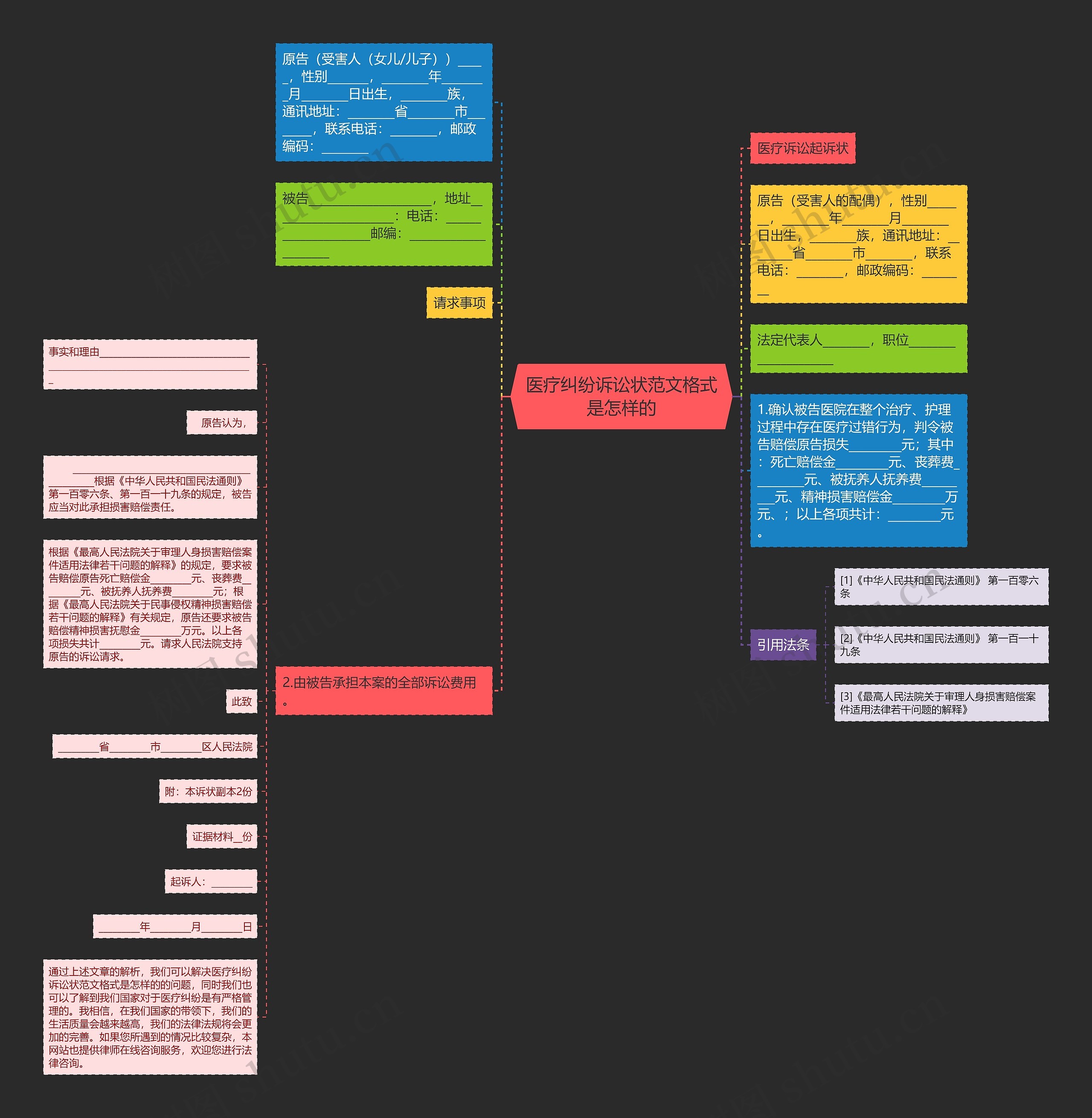 医疗纠纷诉讼状范文格式是怎样的 医疗纠纷诉讼状范文格式是怎样的