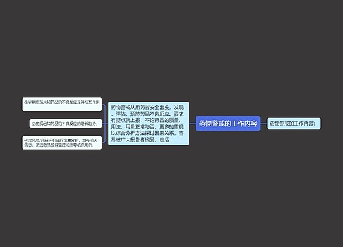 药物警戒的工作内容