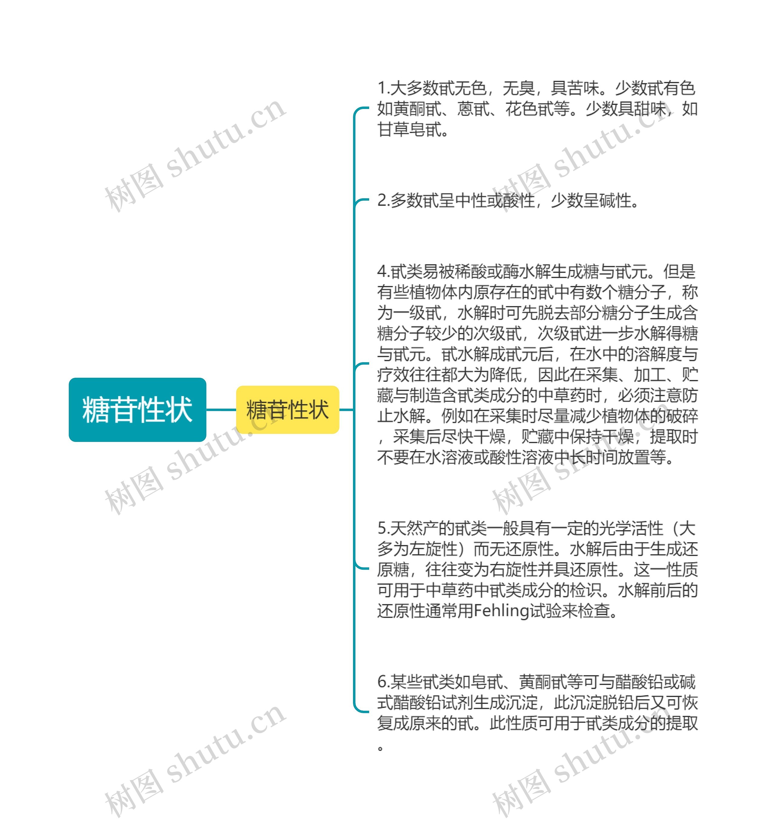 糖苷性状
