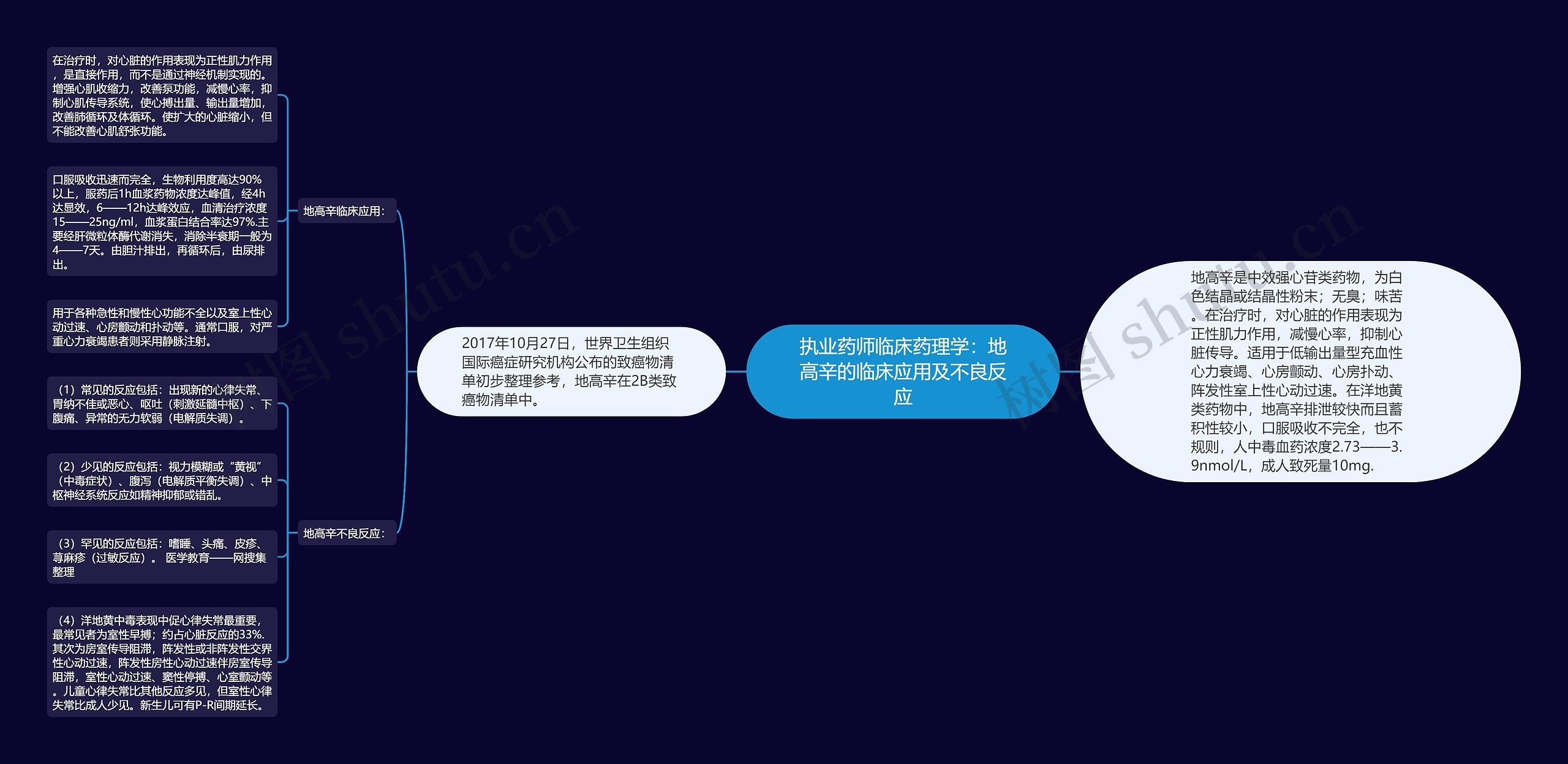 执业药师临床药理学:地高辛的临床应用及不良反应 执业药师临床药理学:地高辛的临床应用及不良反应