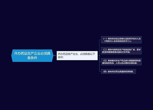 开办药品生产企业必须具备条件