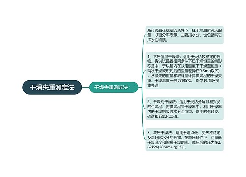 干燥失重测定法