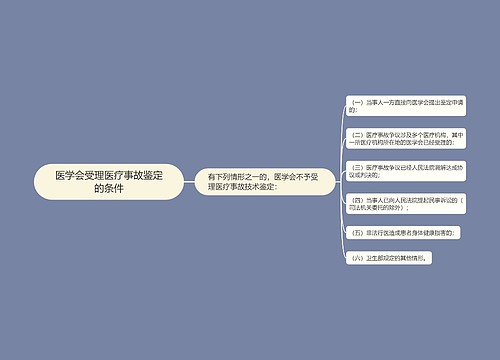 医学会受理医疗事故鉴定的条件