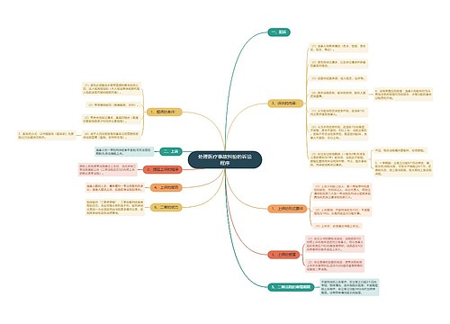 处理医疗事故纠纷的诉讼程序