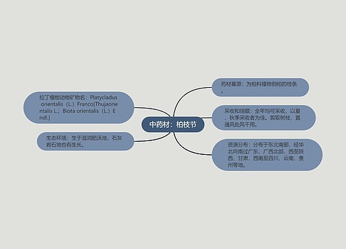 中药材：柏枝节