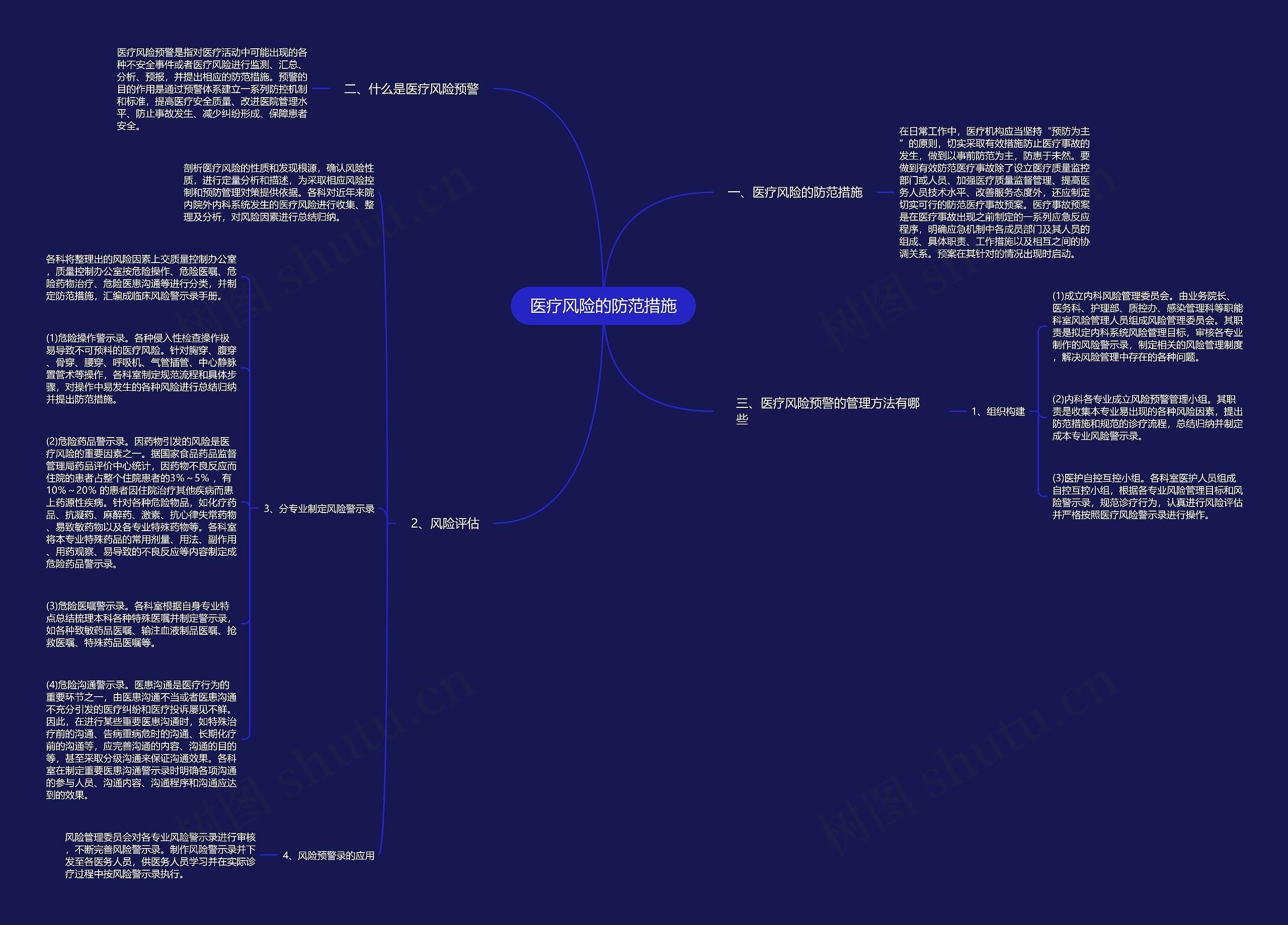 医疗风险的防范措施思维导图