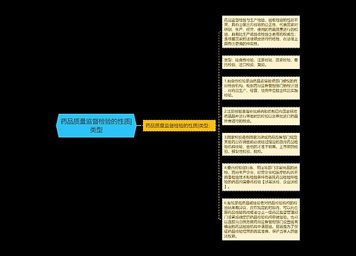 药品质量监督检验的性质|类型