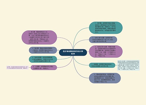 医疗事故赔偿项目和计算标准
