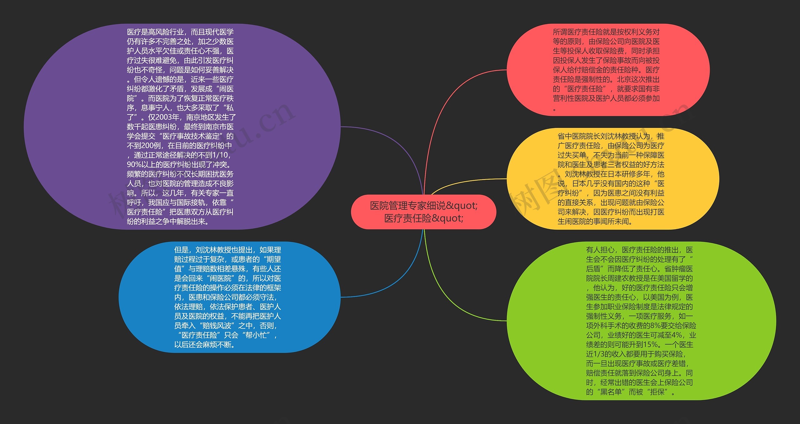 医院管理专家细说&quot;医疗责任险&quot;