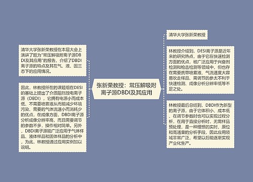 张新荣教授：常压解吸附离子源DBDI及其应用