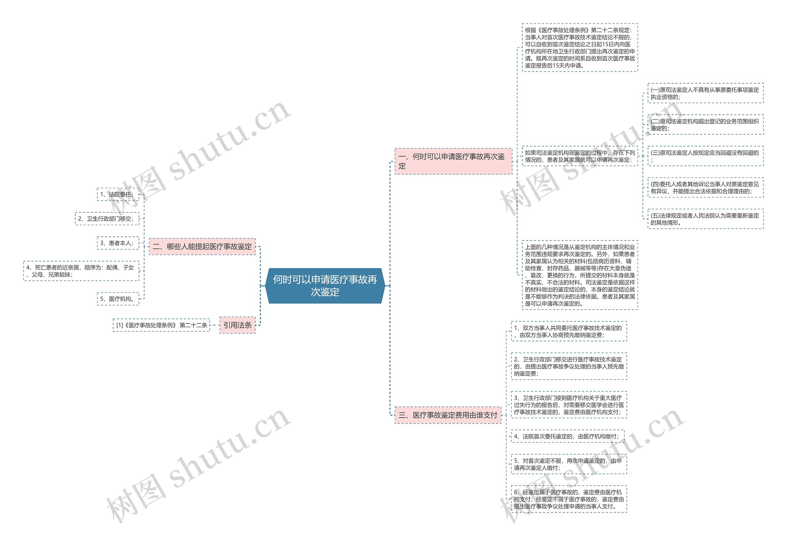 何时可以申请医疗事故再次鉴定