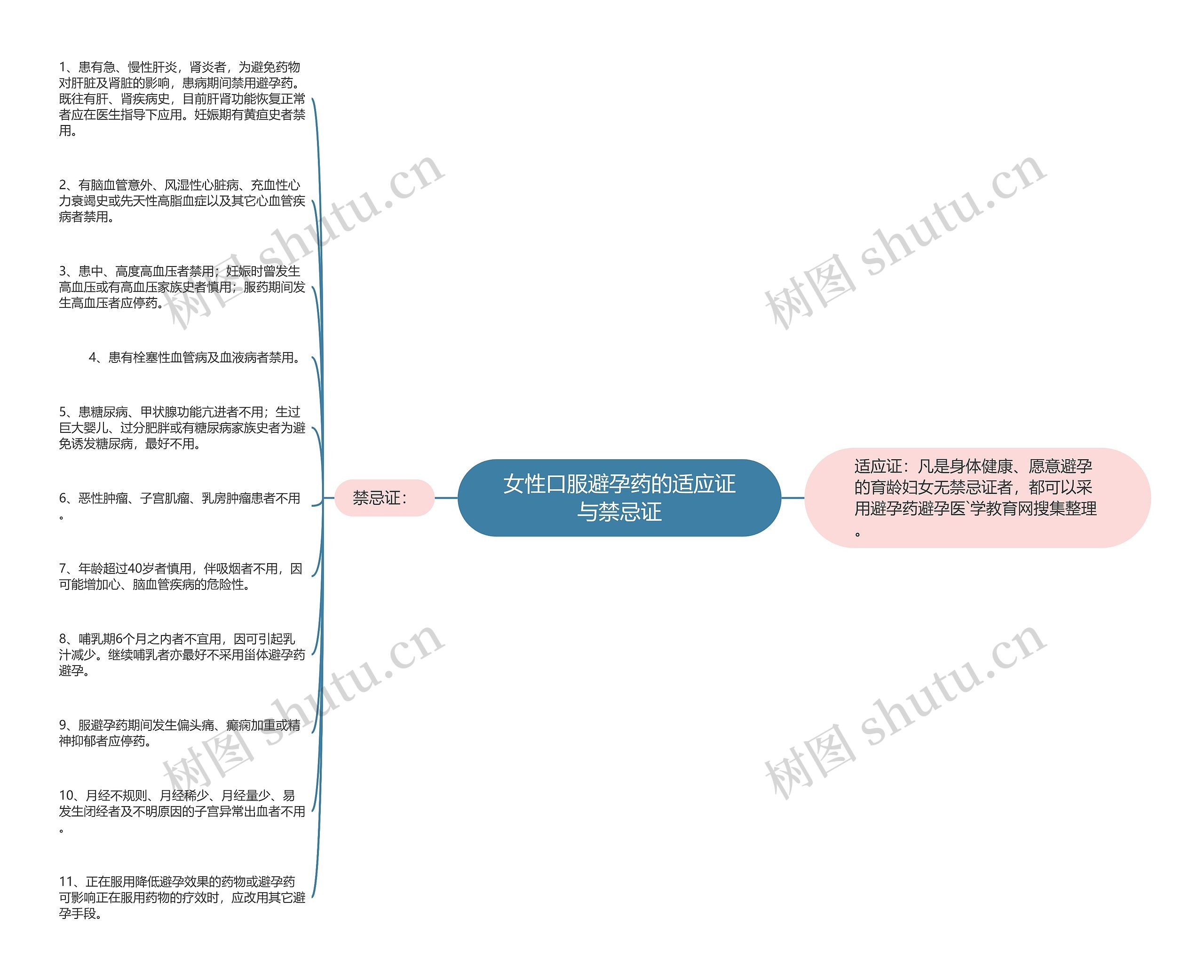 女性口服避孕药的适应证与禁忌证 女性口服避孕药的适应证与禁忌证