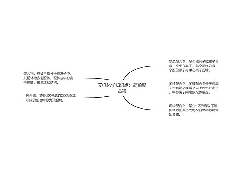 无机化学知识点：简单配合物