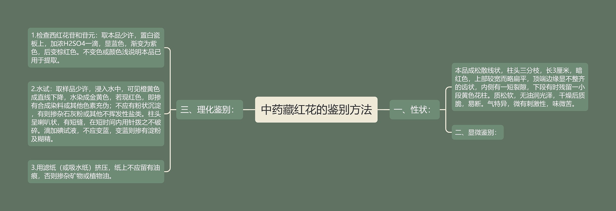 中药藏红花的鉴别方法 中药藏红花的鉴别方法