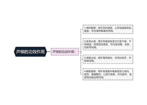 芦根的功效作用